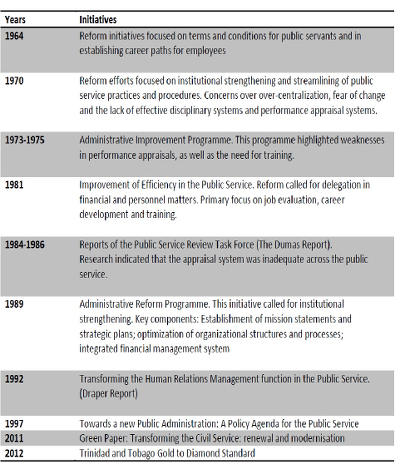 Photo: Public Service transformation reports.