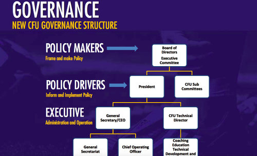 Photo: TTFA president David John-Williams' proposed governance structure for the Caribbean Football Union (CFU).